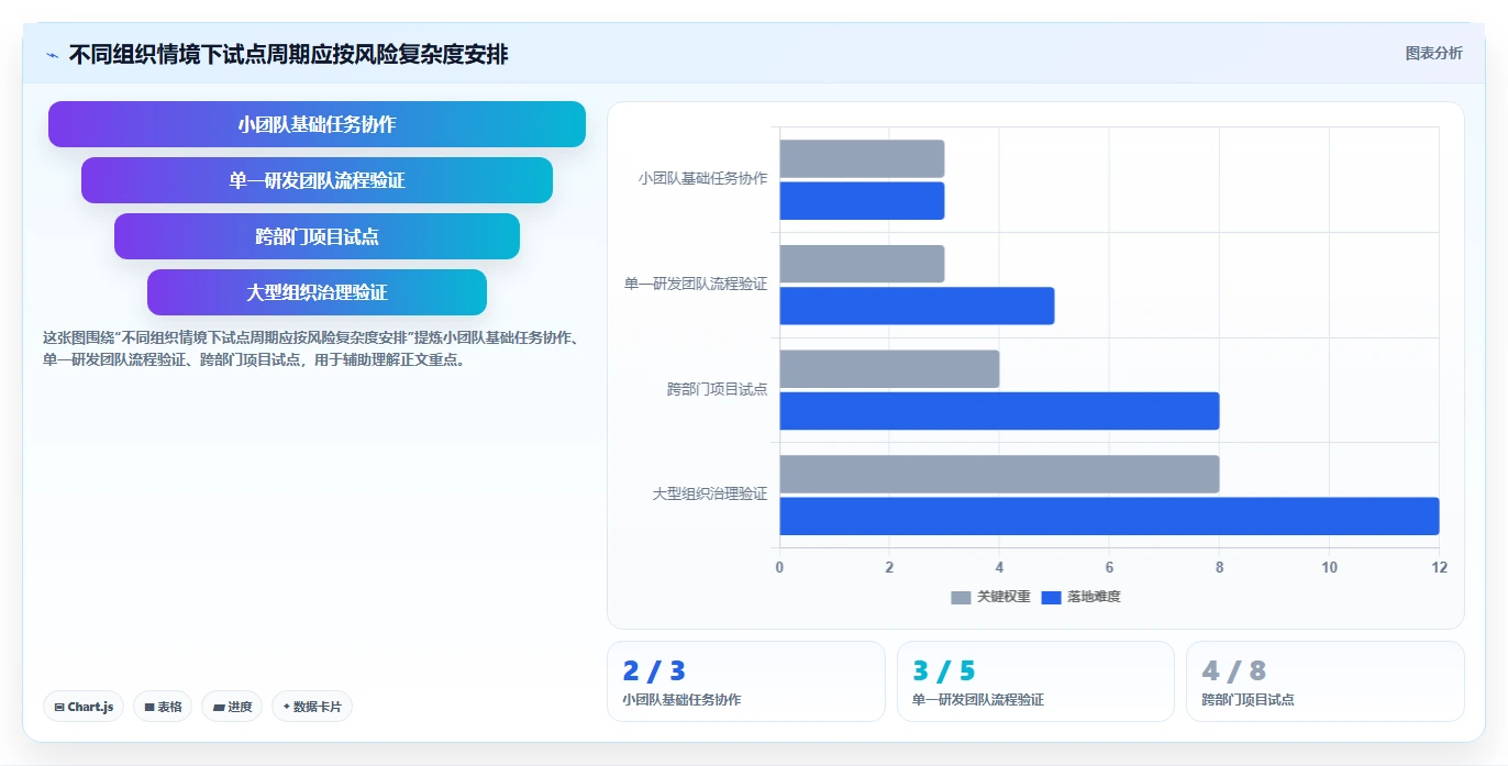 功能全面的项目管理软件推荐：2026年主流工具深度测评与选型指南