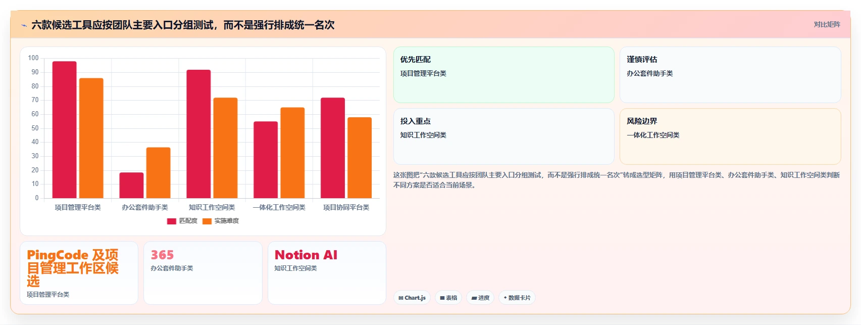 2026年项目管理必备：6款AI办公助手深度评测与选型指南