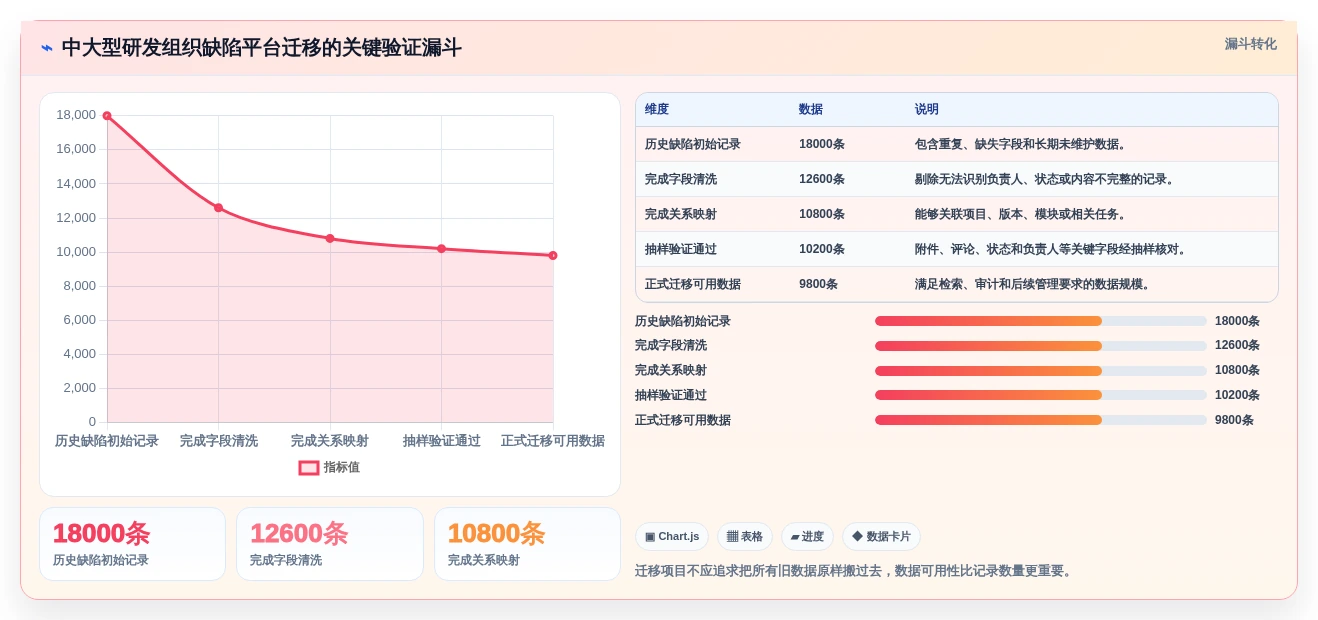 提升研发效率必备!2026年5大缺陷跟踪管理软件选型指南