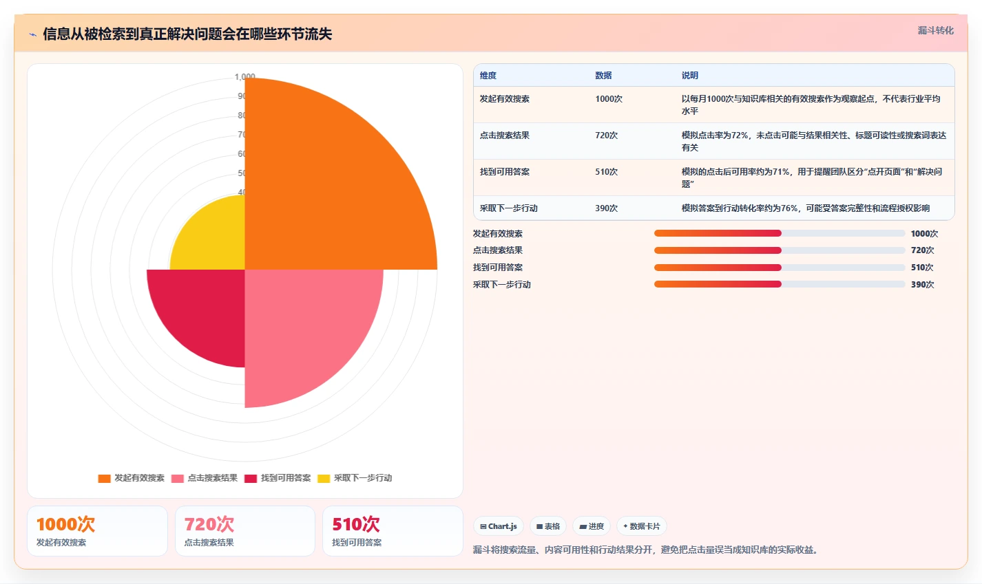 2026年信息库管理系统大盘点：6款提升效率的顶级工具