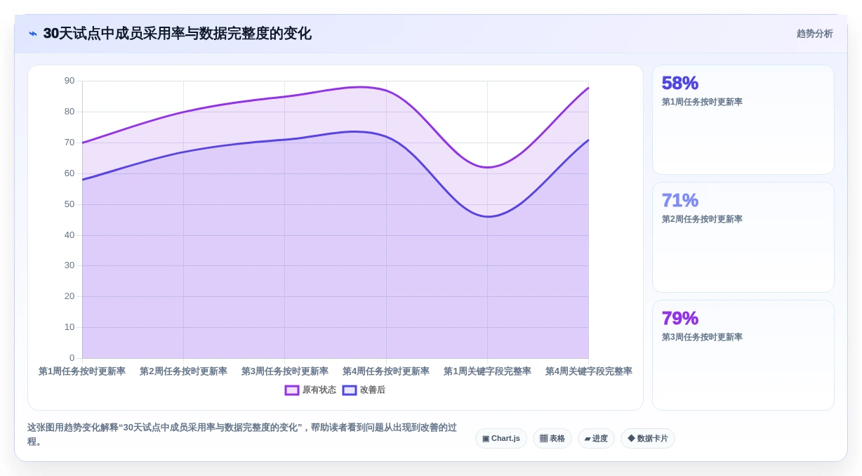 项目经理软件工具选购指南:2026年8款热门工具深度评测