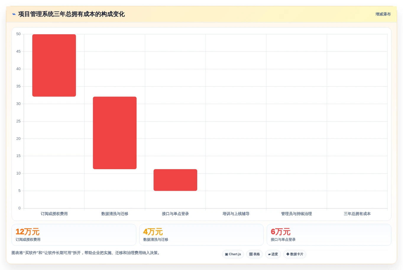 效率提升神器:2026年最受欢迎的5款项目全流程管理系统盘点