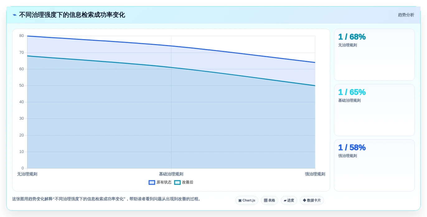 提升效率的秘密:5大信息管理相关软件工具精选指南