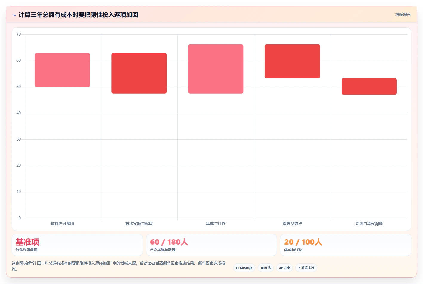 项目经理必读:2026年明道云项目管理工具选型指南