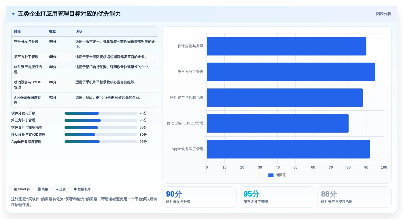 企业IT管理必备：2026年最值得投资的5大第三方应用管理软件