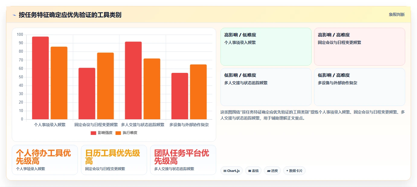 2026年效率王者：6款顶级工作提醒软件全面对比