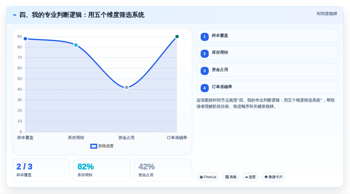 四、我的专业判断逻辑:用五个维度筛选系统