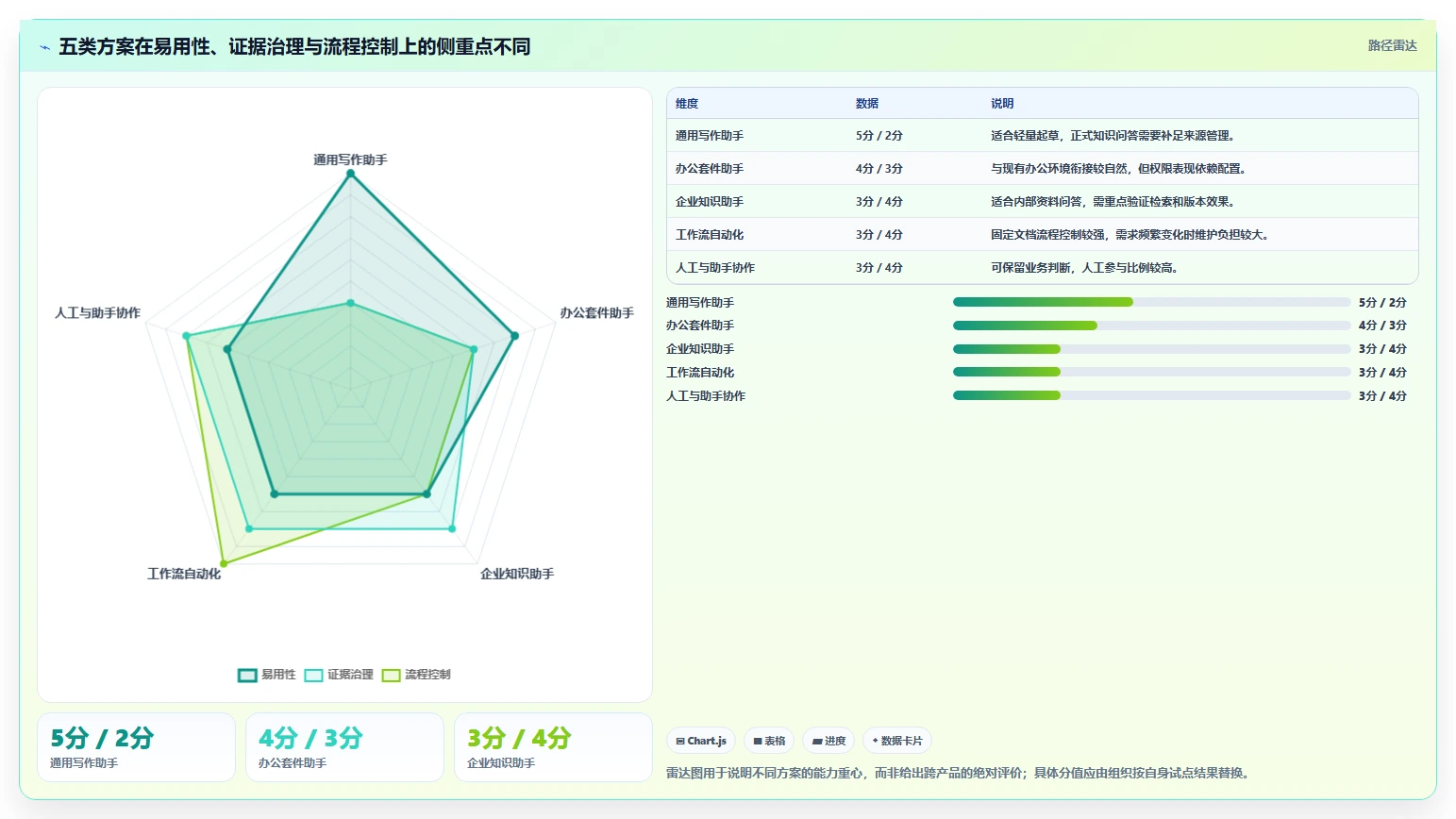 从新手到专家:2026年文档生成助手工具选型指南