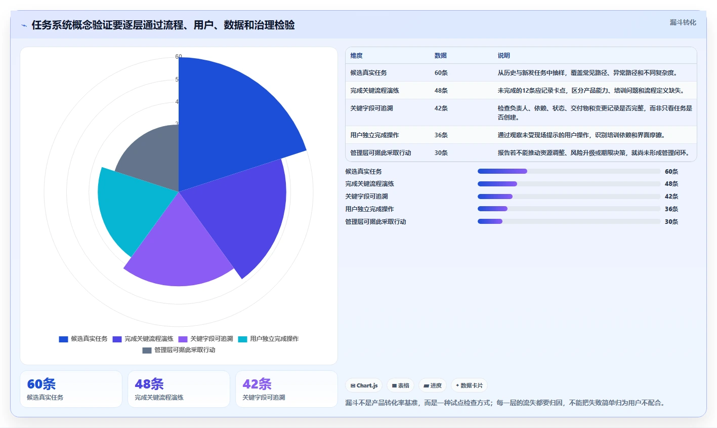 2026年企业效率之选：6大企业任务系统工具深度对比