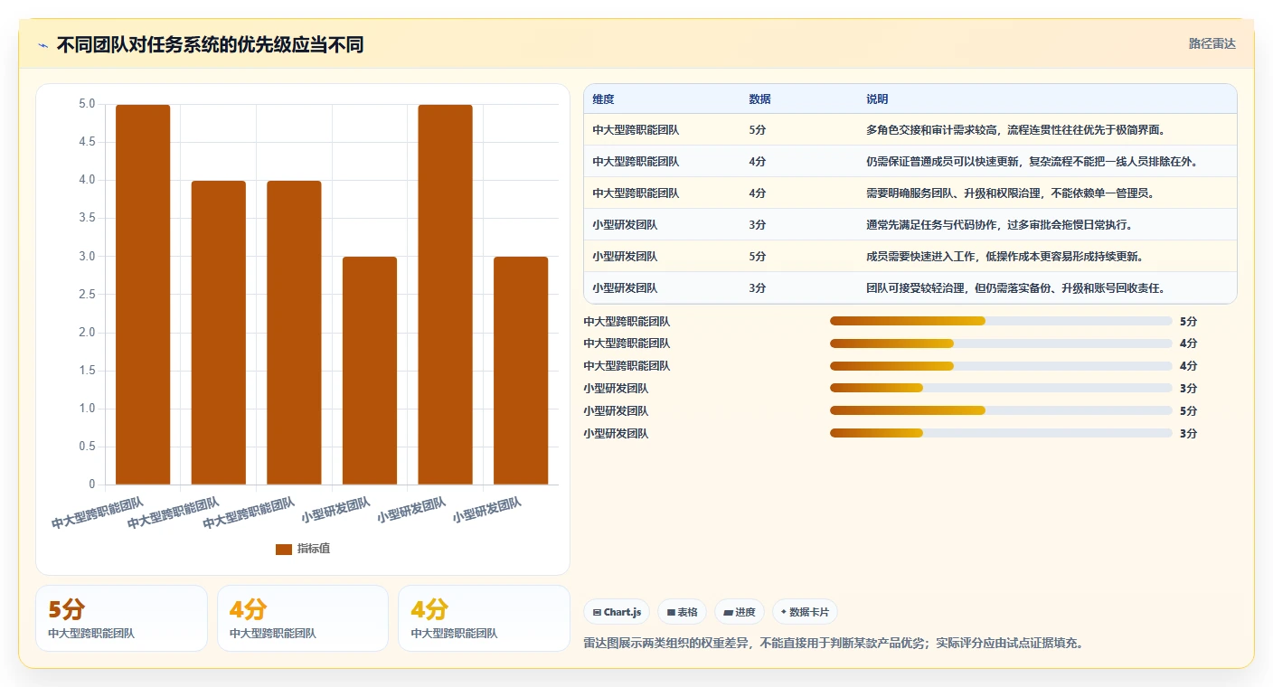 提升团队协作:2026年不可错过的6大本地任务管理工具推荐