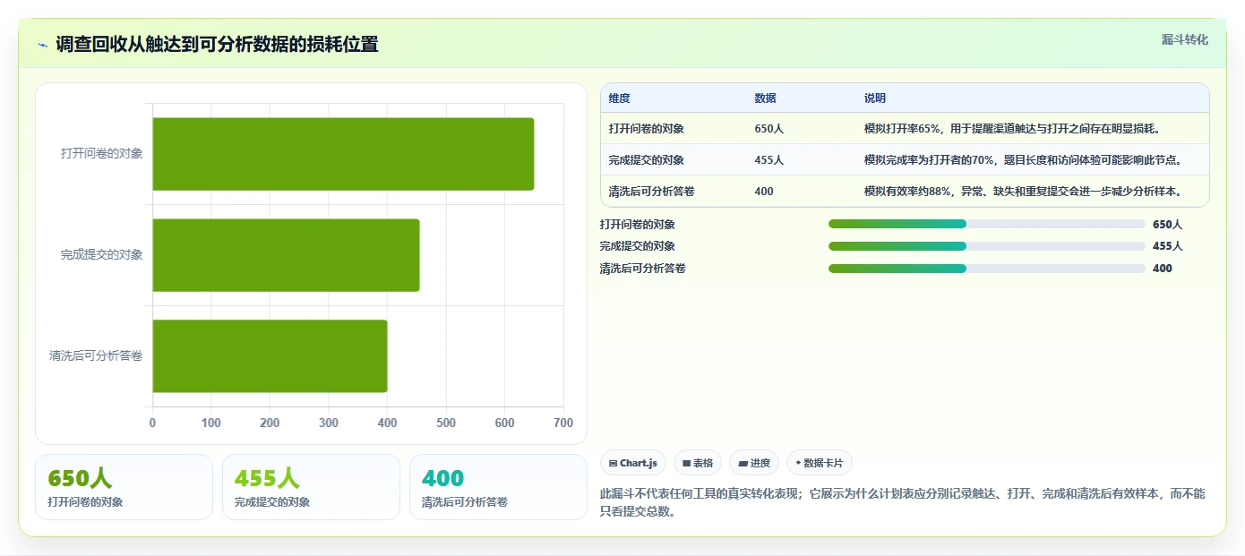 2026年效率神器:6款顶级调查计划表工具全面对比