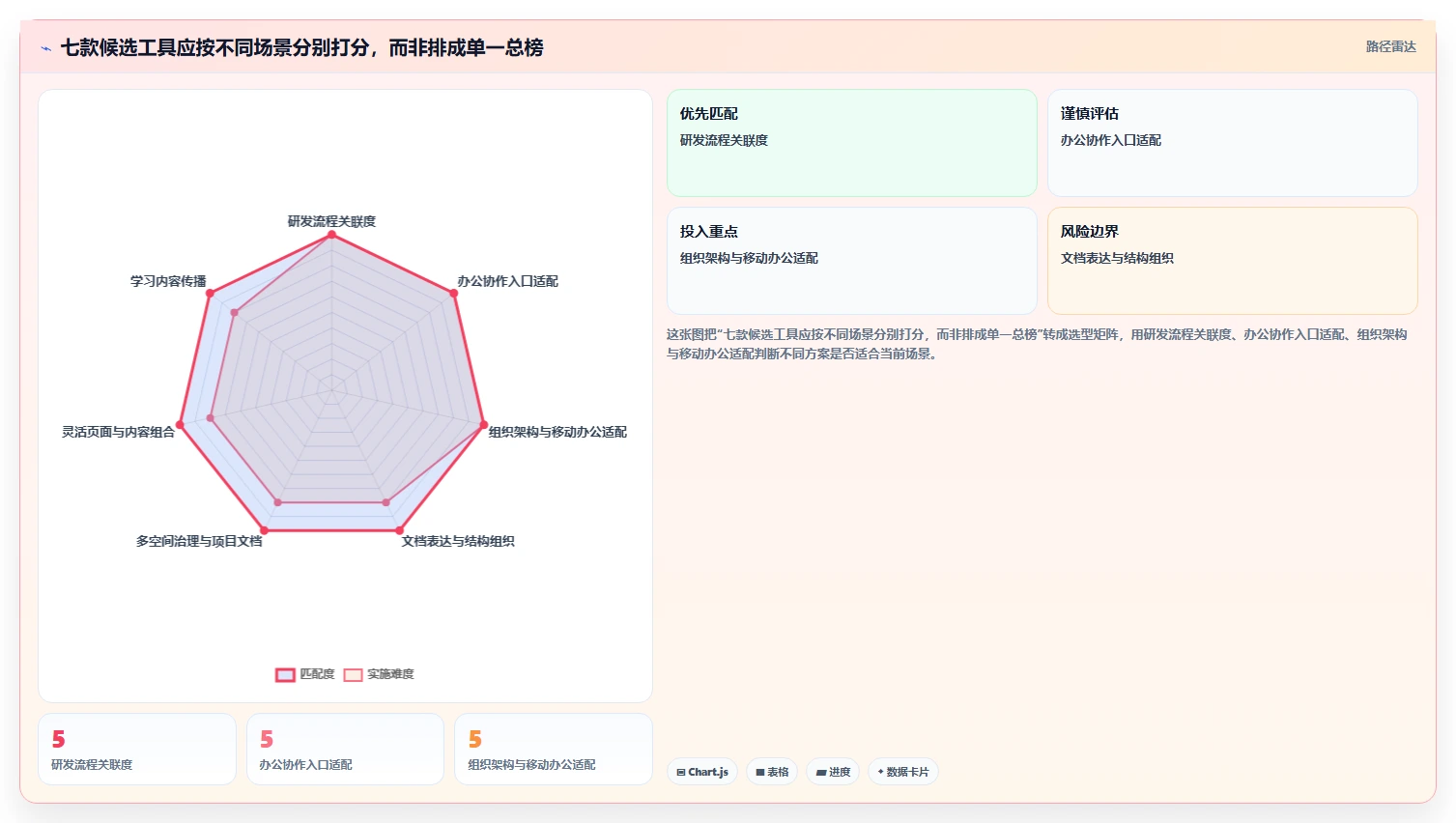 企业知识管理新趋势:7款领先的京东知识库管理系统工具盘点