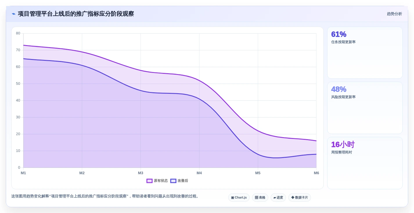 2026年项目管理全流程工具与技术指南:从启动到收尾的实用选型方案