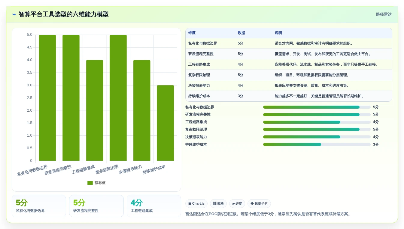 如何选择适合你的智算平台管理工具?2026年最新7款工具对比指南