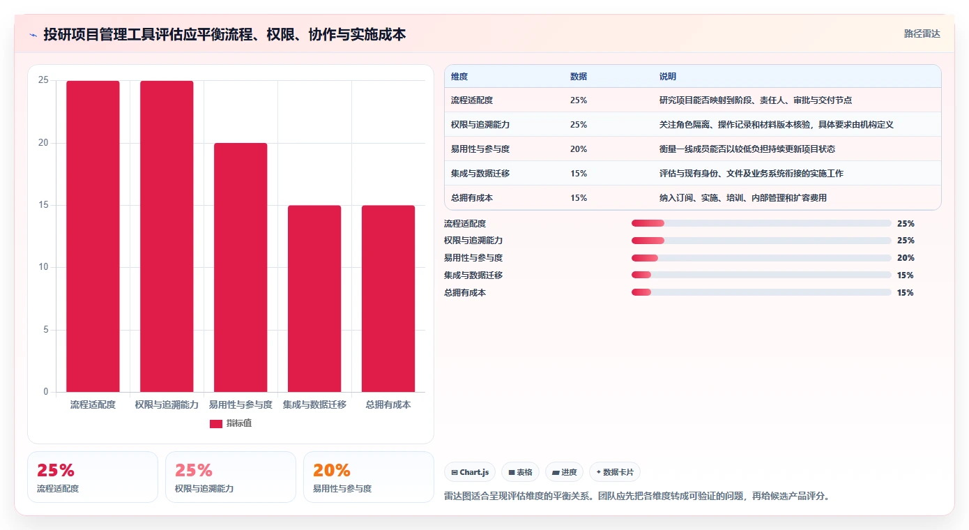 2026年金融投研项目管理软件选型指南:10款主流工具深度对比