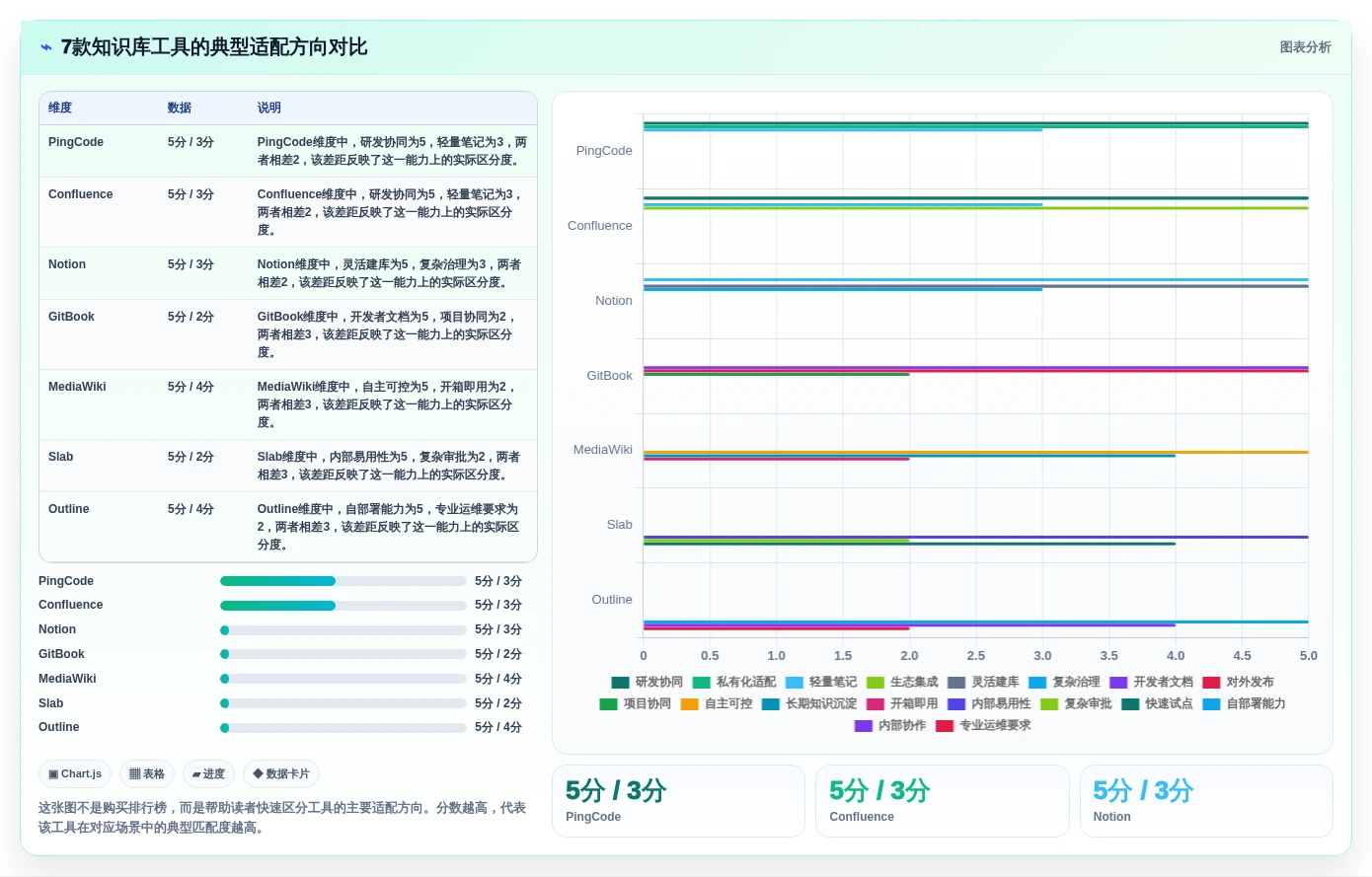 从新手到专家:2026年cms知识库工具进阶攻略(含7款推荐)