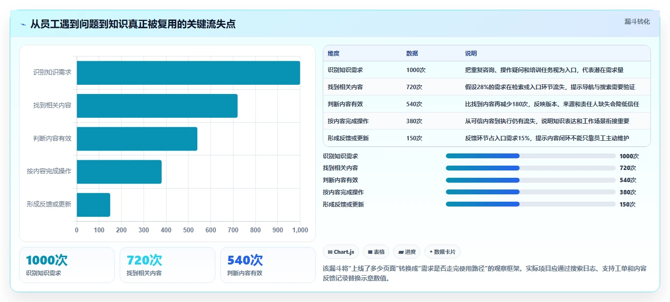2026年知识库与在线学习平台大盘点:6款最受欢迎工具深度对比