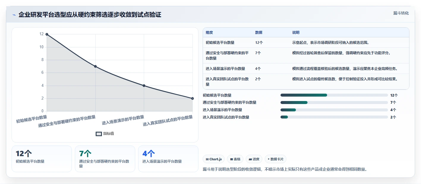 2026年企业级研发项目管理平台选型指南：7款主流系统深度对比