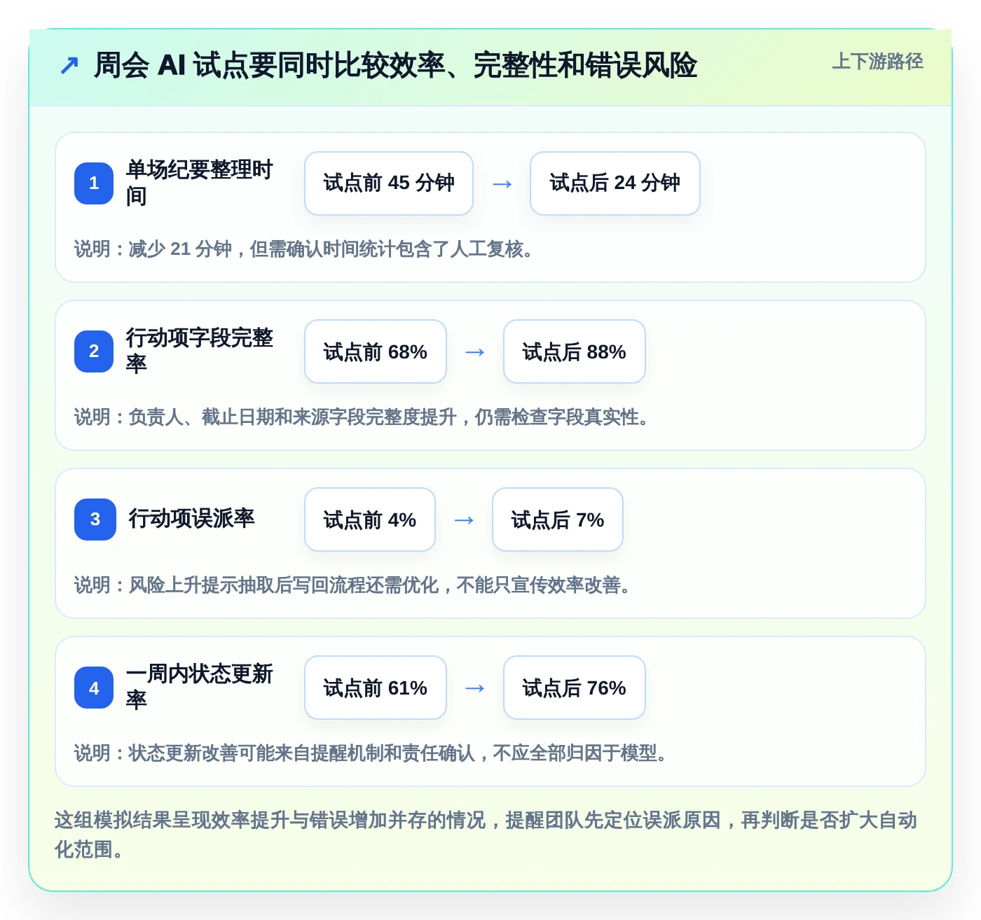 2026年项目经理必备：10大AI工具助力高效项目管理