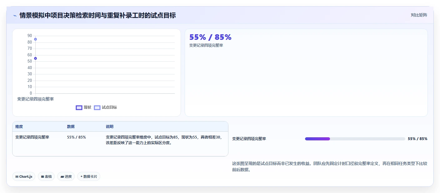 项目管理新趋势:7款顶级wiki多人协作系统工具盘点(2026版)