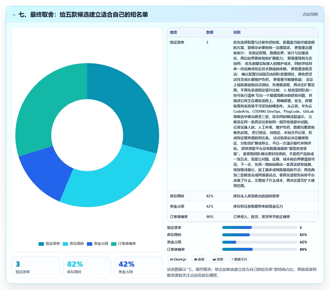 七、最终取舍：给五款候选建立适合自己的短名单