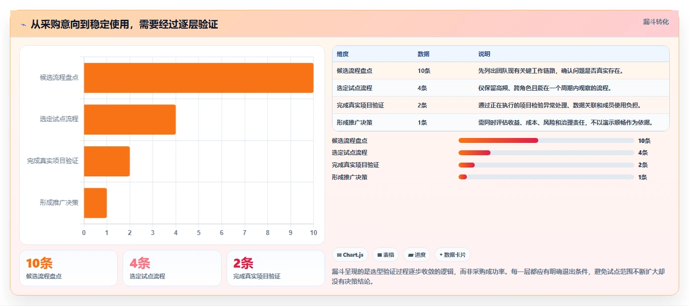 PingCode是什么系统?2026年项目管理必备工具盘点