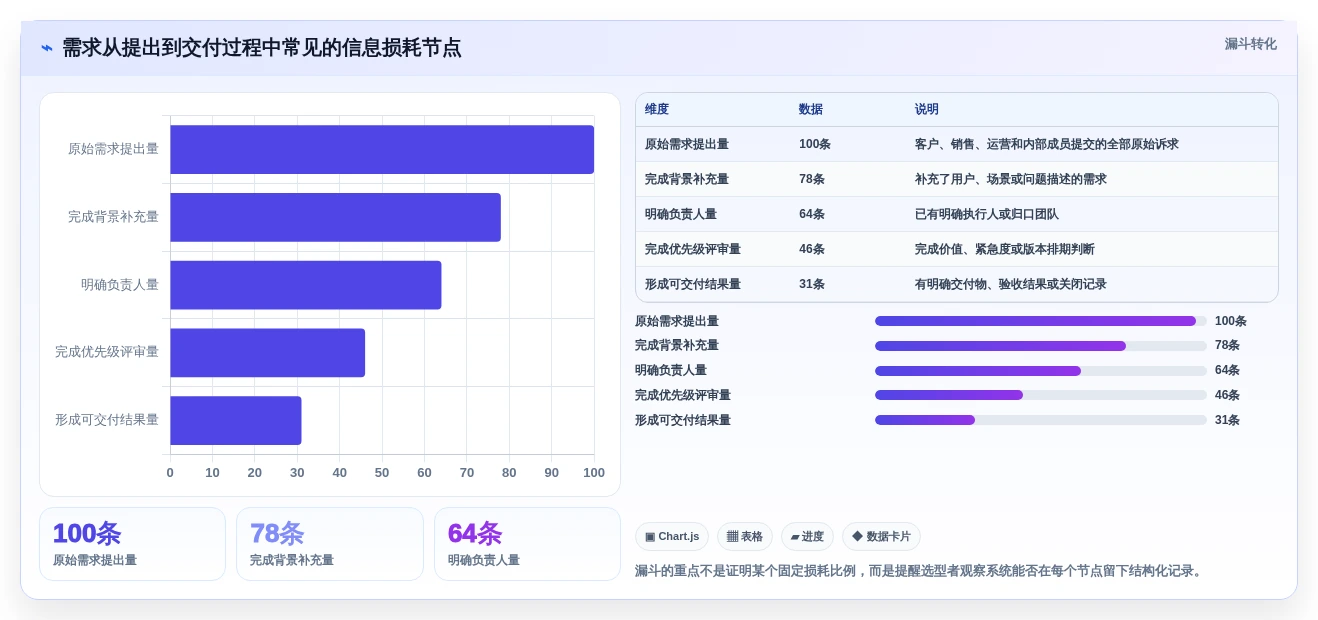 轻量化办公如何选:2026年十大 SaaS 需求管理系统效率对比分析