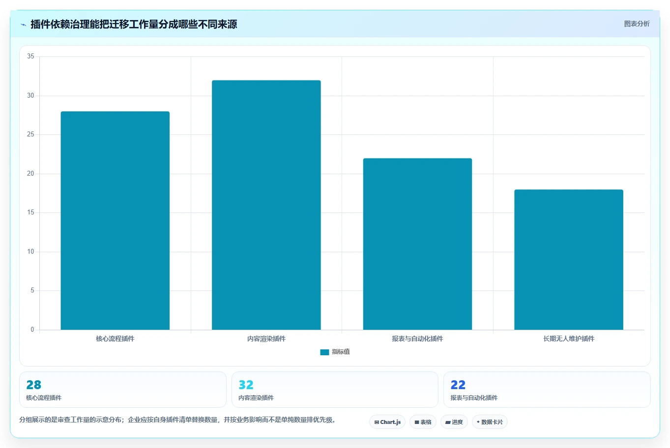 2026年confluence本地化部署选型指南：8个关键因素助你做出明智决策