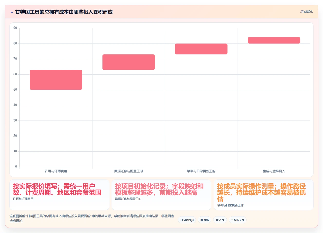 2026年项目管理必备:7款顶级甘特图软件工具大盘点