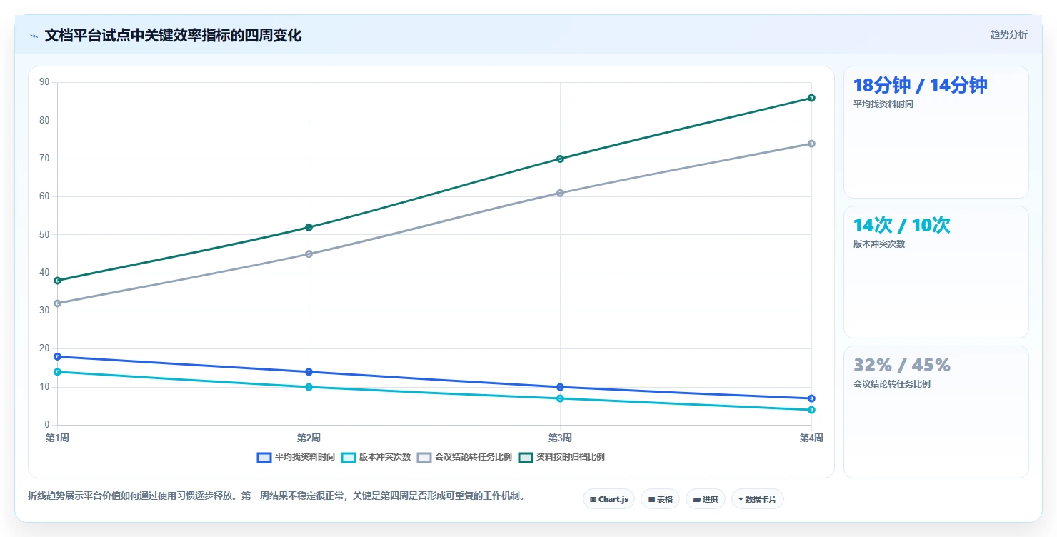 数字化转型必备：2026年最值得投资的5款文档资料管理平台