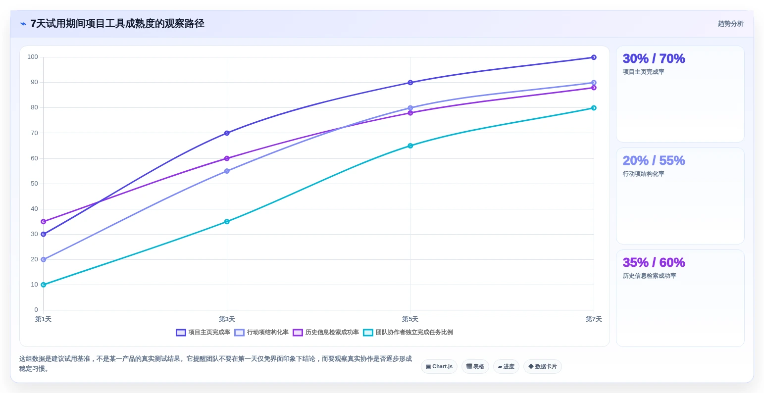 2026年项目经理必备:7款顶级项目经理笔记软件工具对比