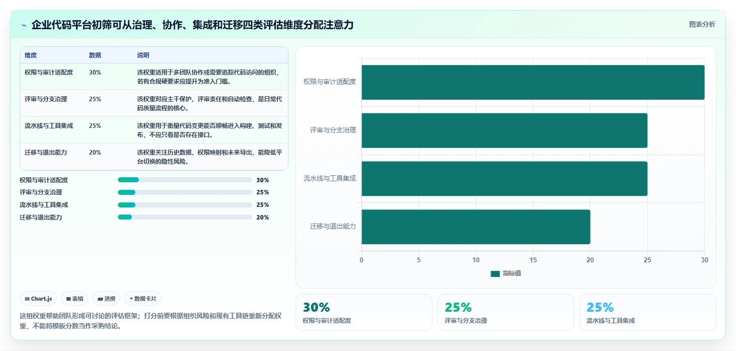 提升研发效率:2026年6大国产版本控制软件推荐