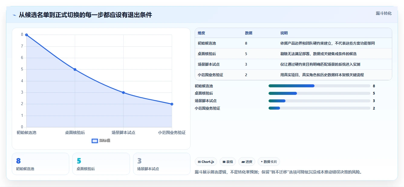2026年研发团队Jira替换指南:8款项目流程管理系统对比与选型策略
