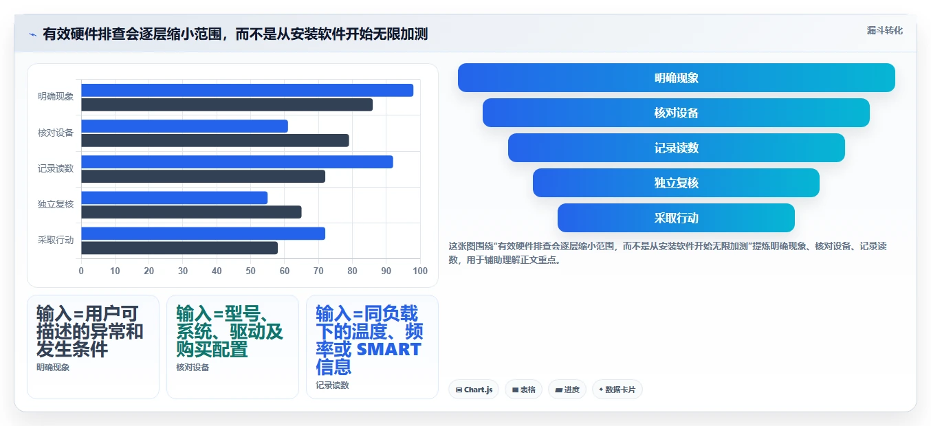 2026年硬件检测工具软件大盘点:6款最受欢迎的选择