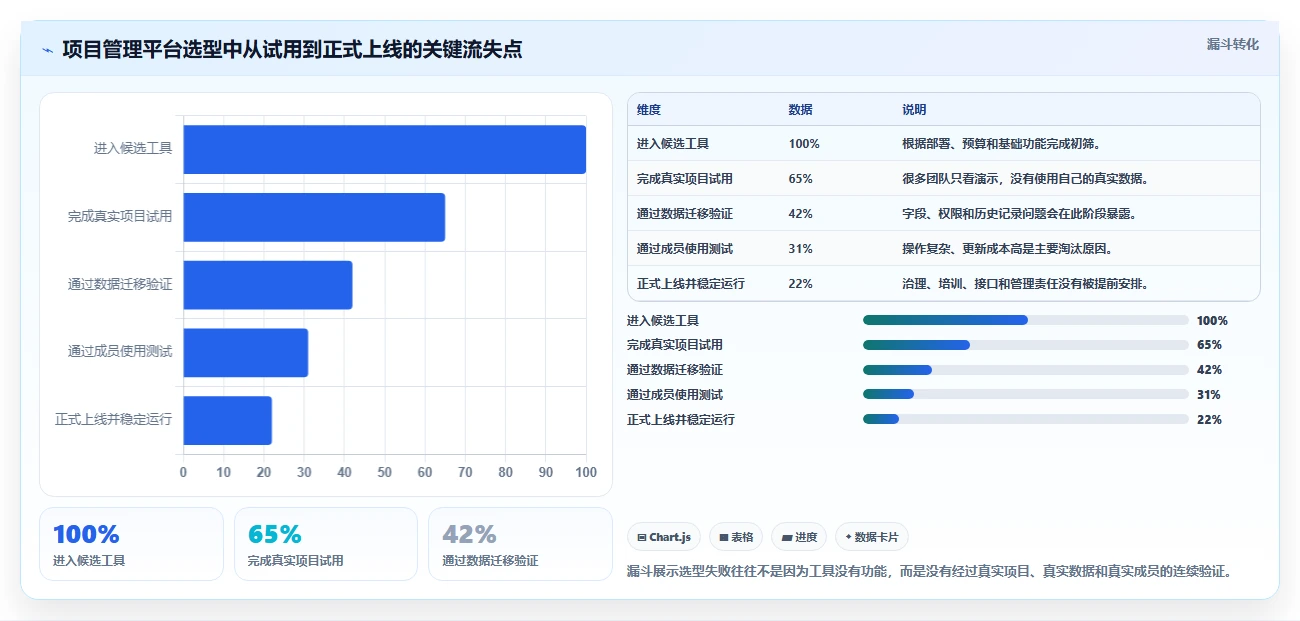 突破效率瓶颈:2026年7款革新性团队工作量进度管理工具深度分析