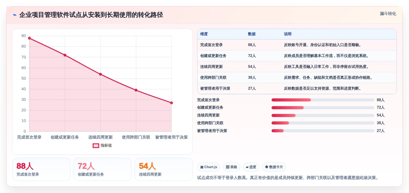 效率与协作的完美平衡:2026年度8大项目生命周期管理软件推荐