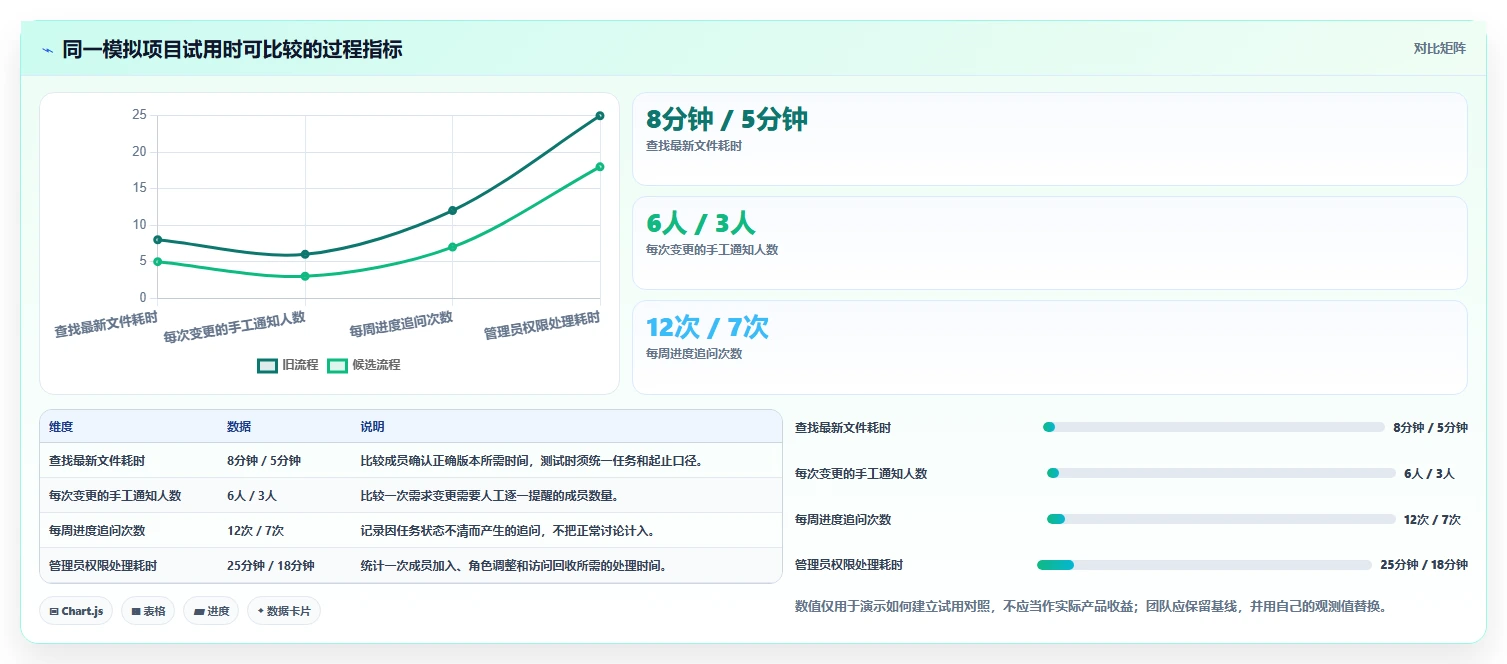 2026 年最值得关注的 7 大在线协作工具推荐