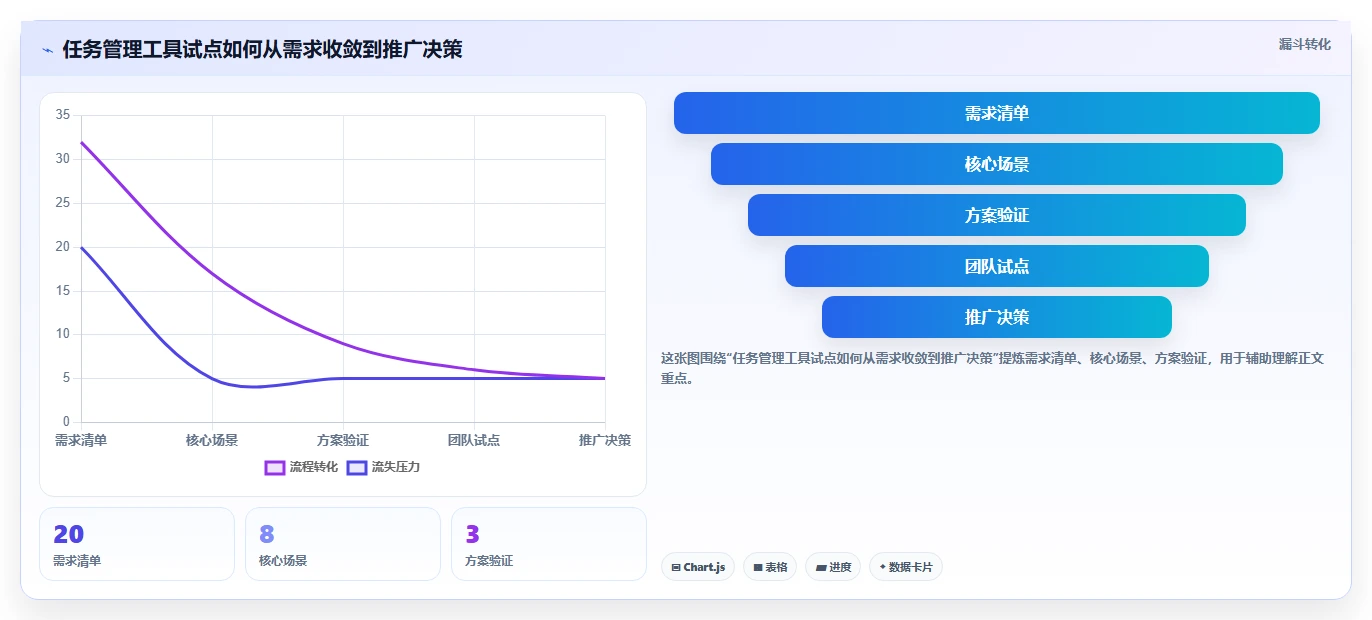 项目管理新趋势:2026年不可错过的5大微软任务管理工具