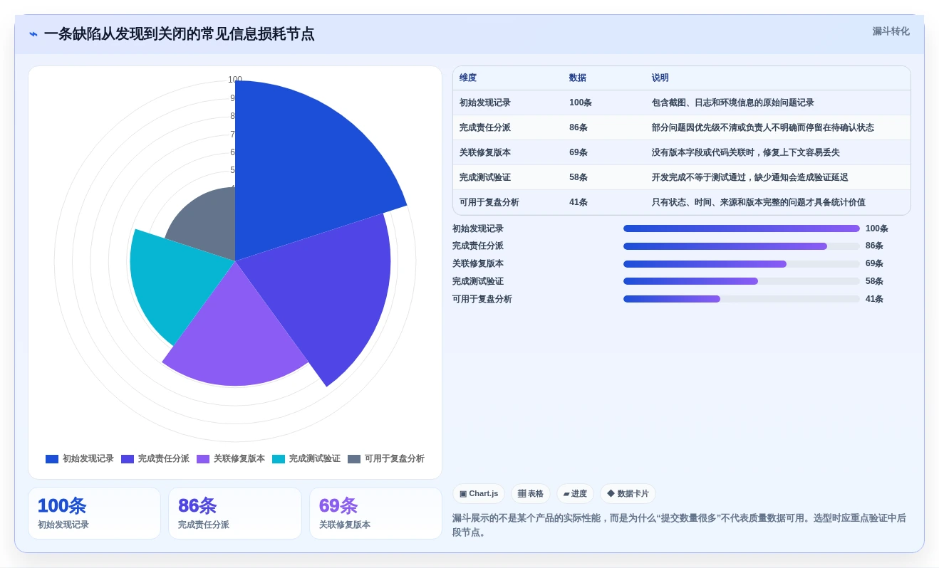 如何选择最适合你的bug测试平台?2026年8款热门工具评测