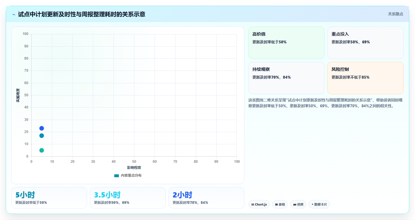 项目经理必读：2026年最值得投资的5大工作计划管理系统软件