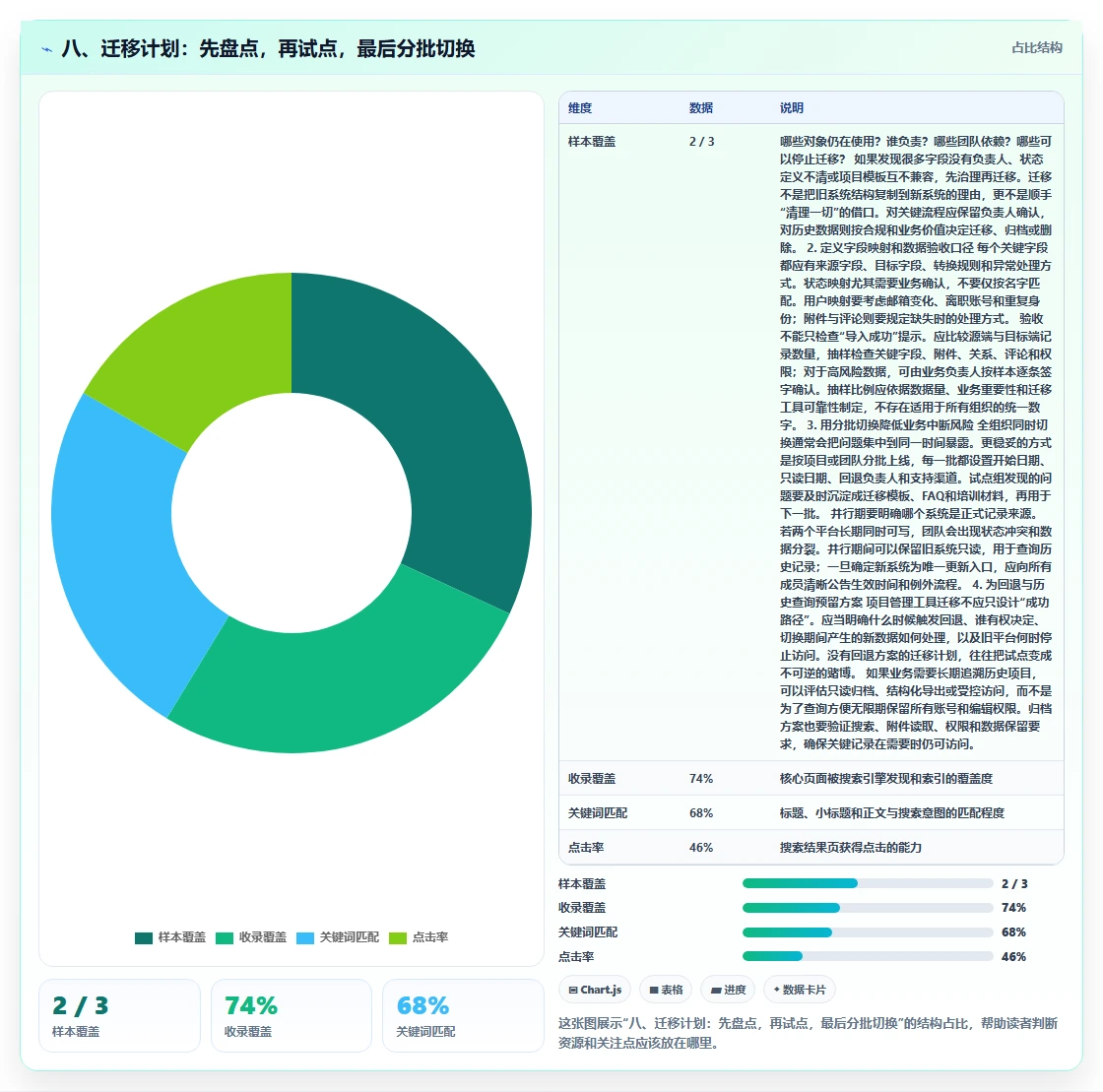 八、迁移计划:先盘点,再试点,最后分批切换