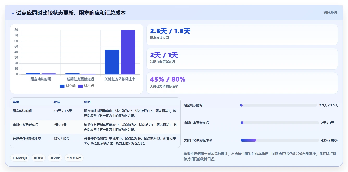 提升效率新选择:2026年最受欢迎的5大项目进度的工具推荐