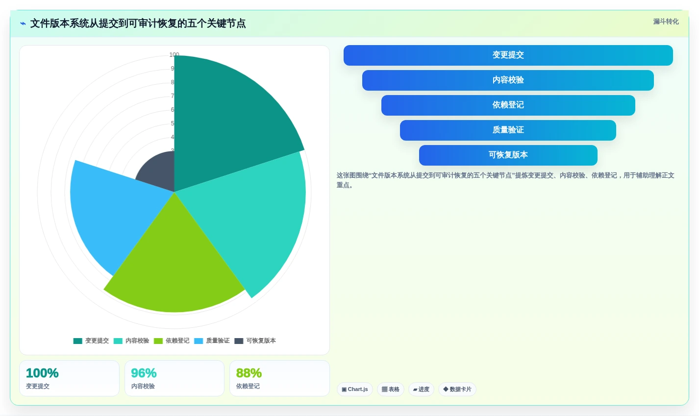 2026年技术趋势:6大类似git的文件管理工具深度对比