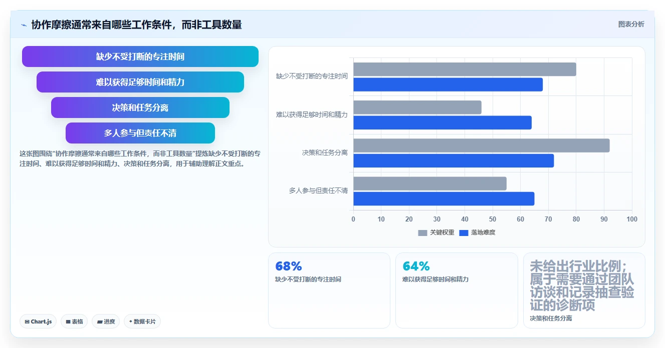项目管理效率飙升:2026年不可错过的7款顶级协作办公工具盘点