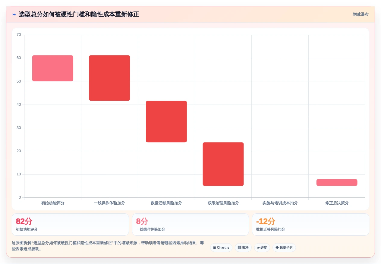 如何挑选最适合你的软件项目界面?2026年项目管理工具选型指南