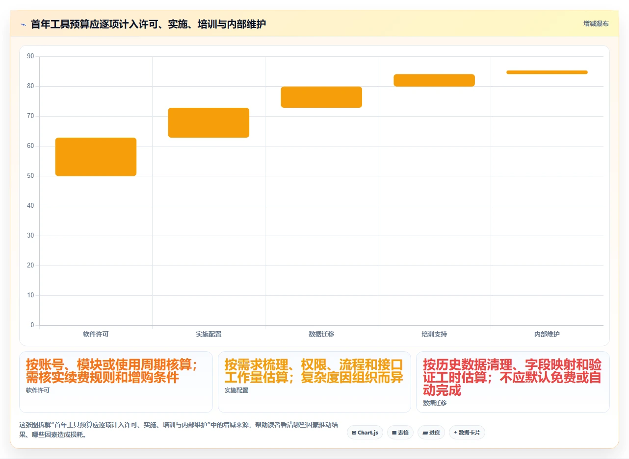 提升团队效能:2026年最值得投资的5大人员工时绩效管理工具Excel