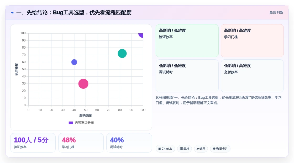 2026年必看：6大bug追踪系统开发工具对比，助力研发效率提升
