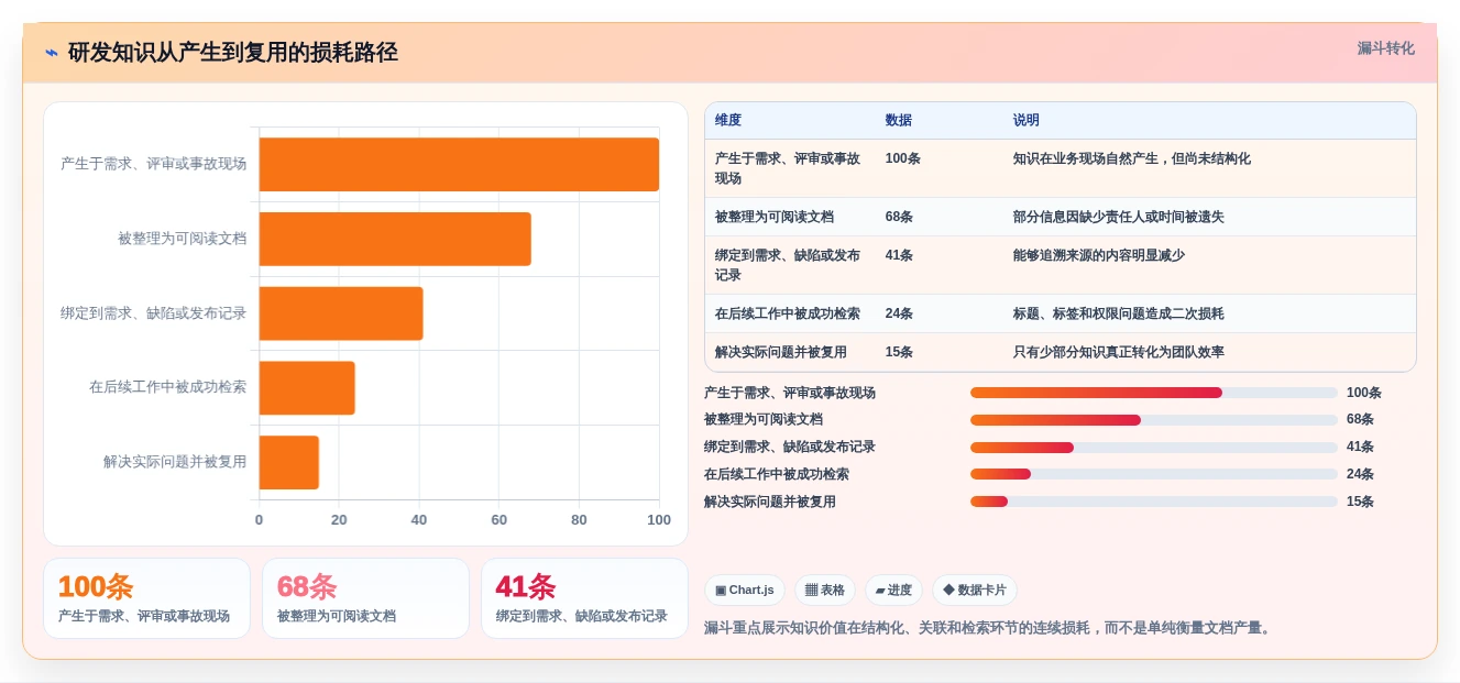 打造高效研发团队:2026年7款优秀研发产品知识库工具推荐