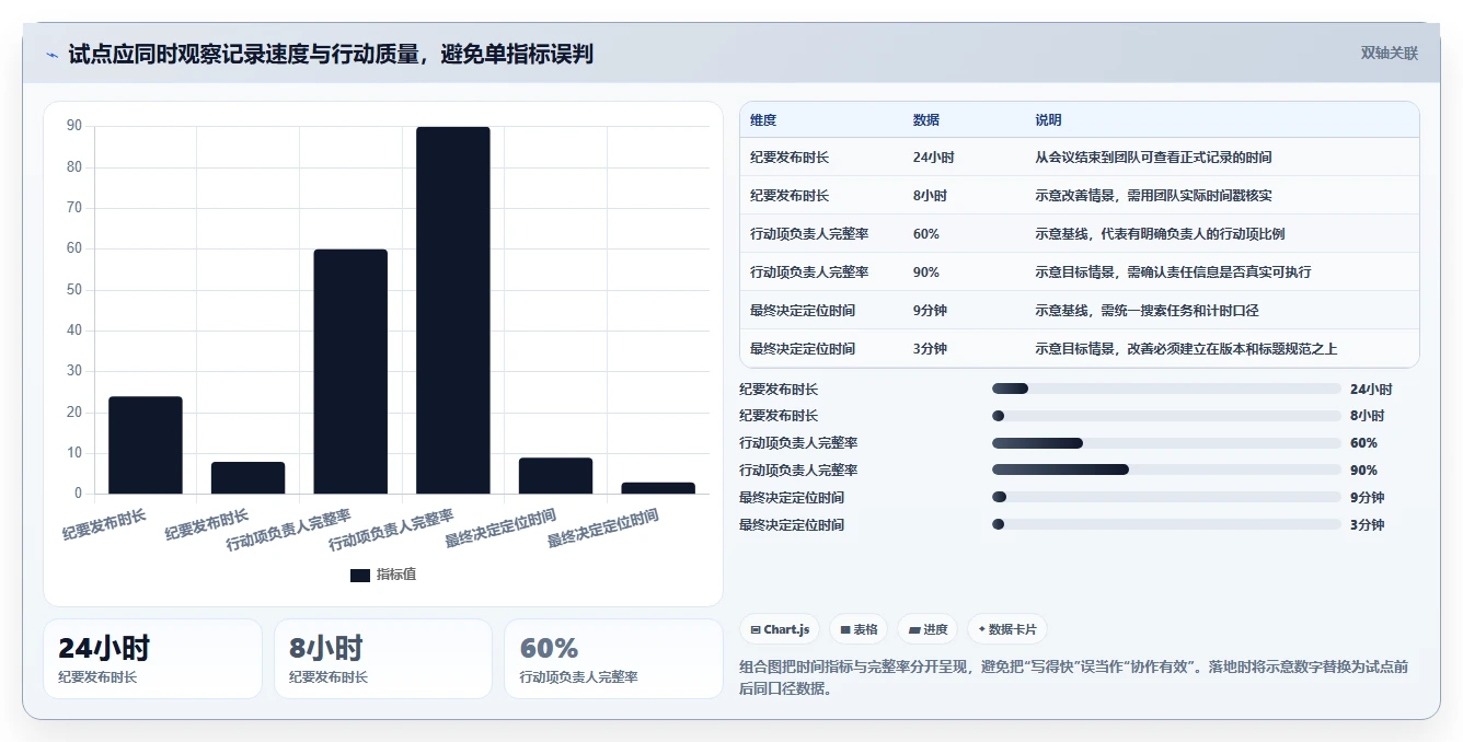 提升团队协作：2026年6大日常办公记录软件推荐指南
