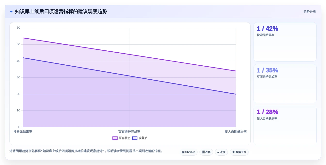 打造高效团队协作:2026年最佳wiki开发工具top5推荐